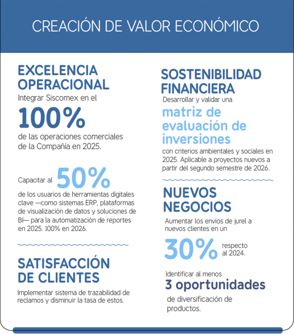 Creacion valor economico