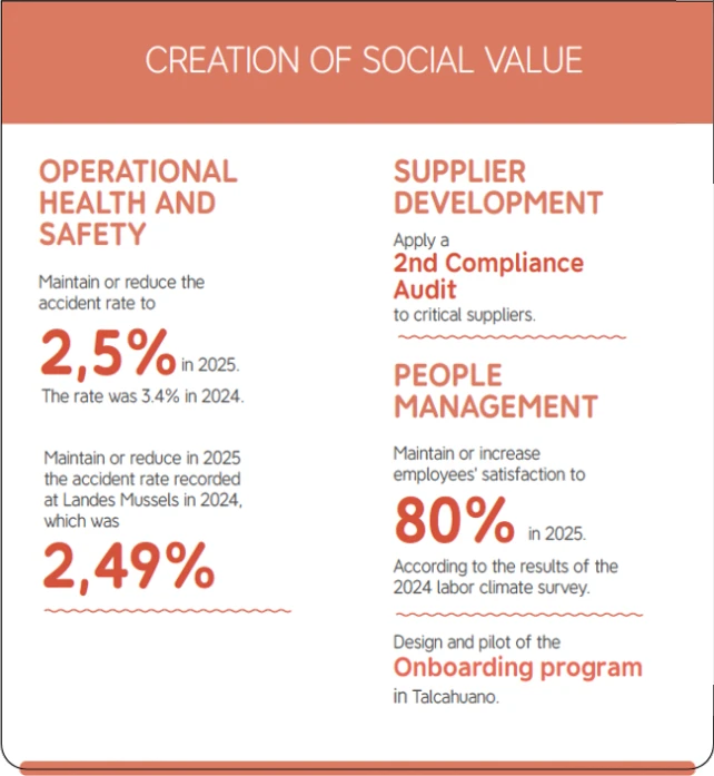 Creacion valor social eng