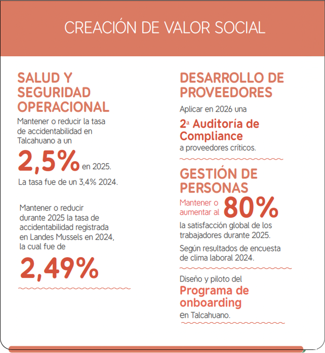 Creacion valor social