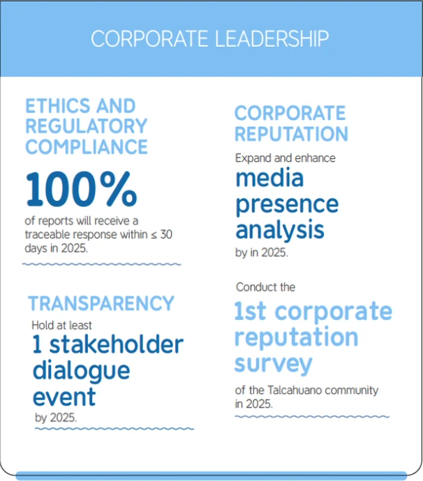 Liderazgo corporativo eng