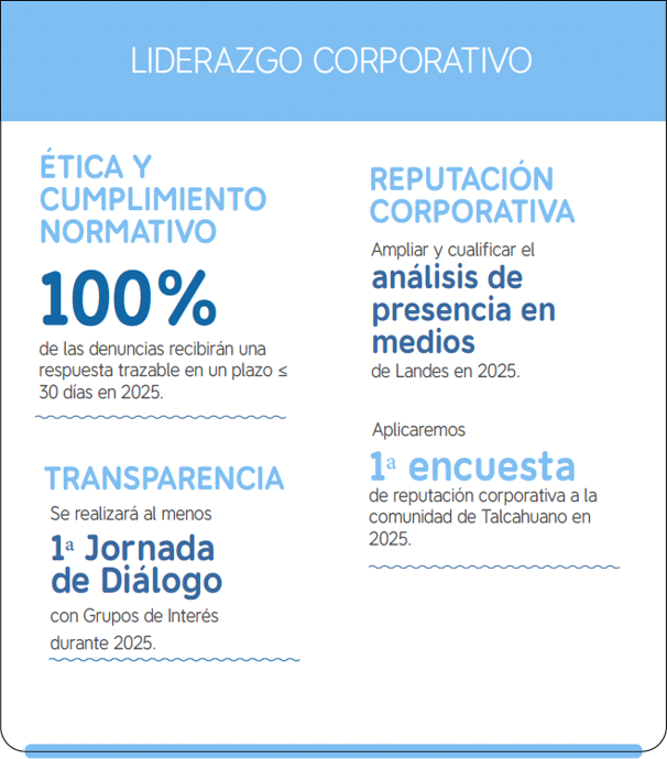 Liderazgo corporativo