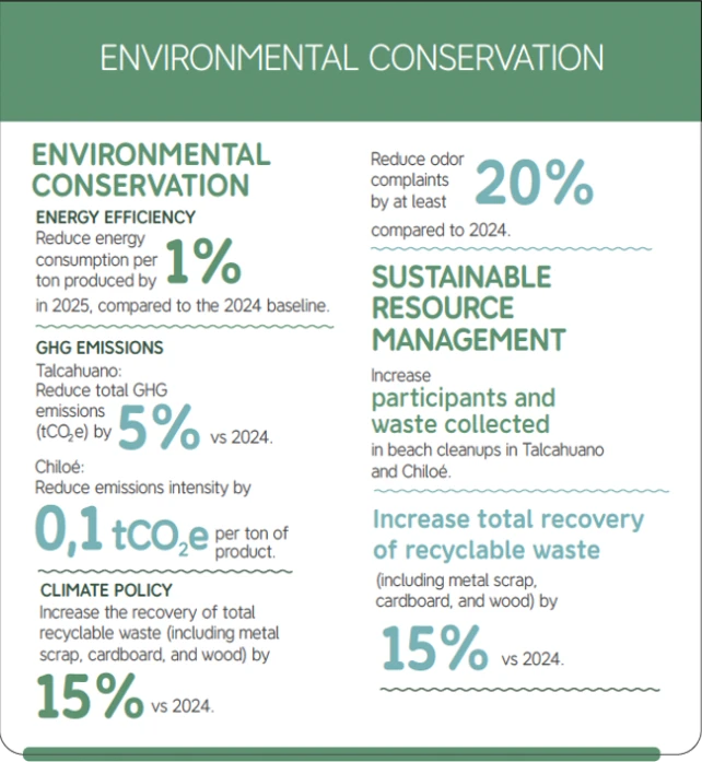 Preservacion medio ambiente eng