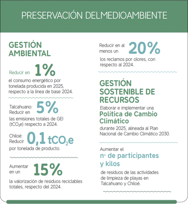 Preservacion medio ambiente