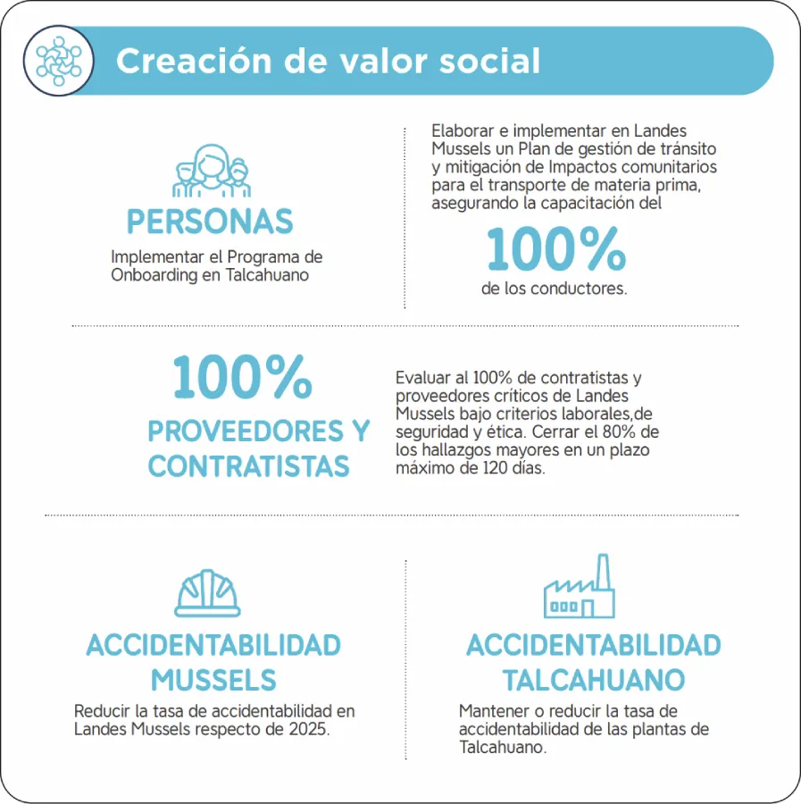 Creacion de valor social