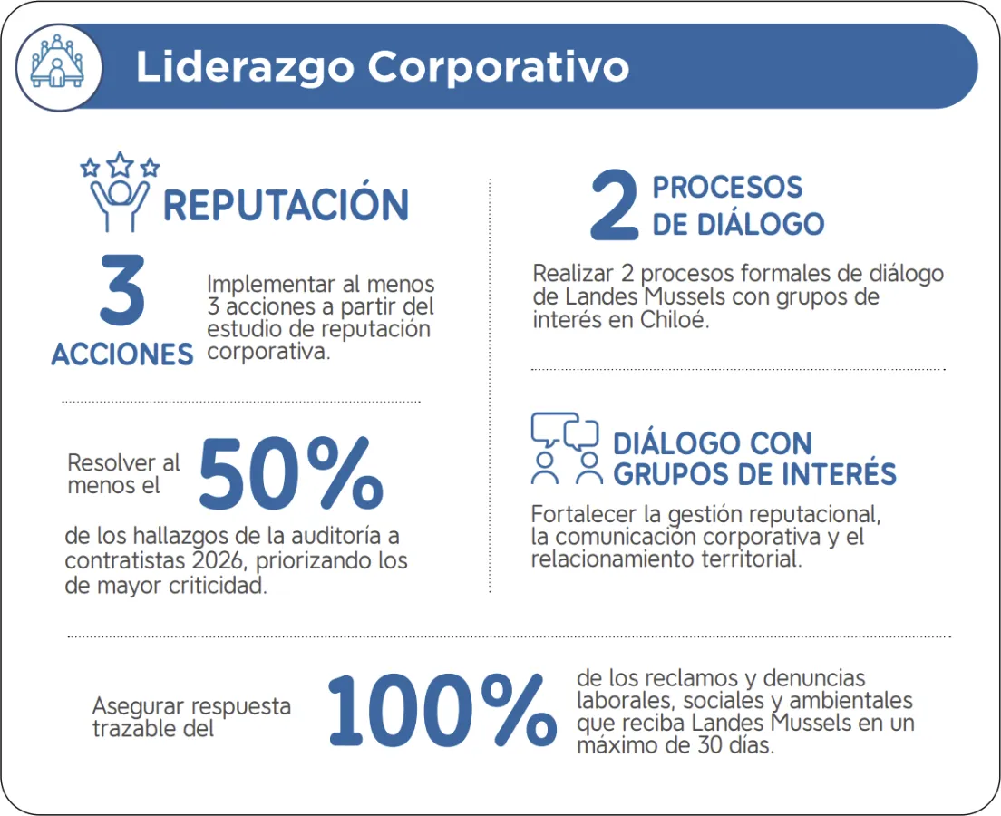 Liderazgo corporativo