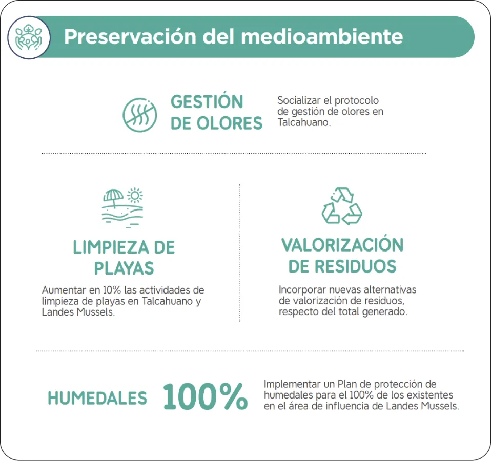 Medio ambiente
