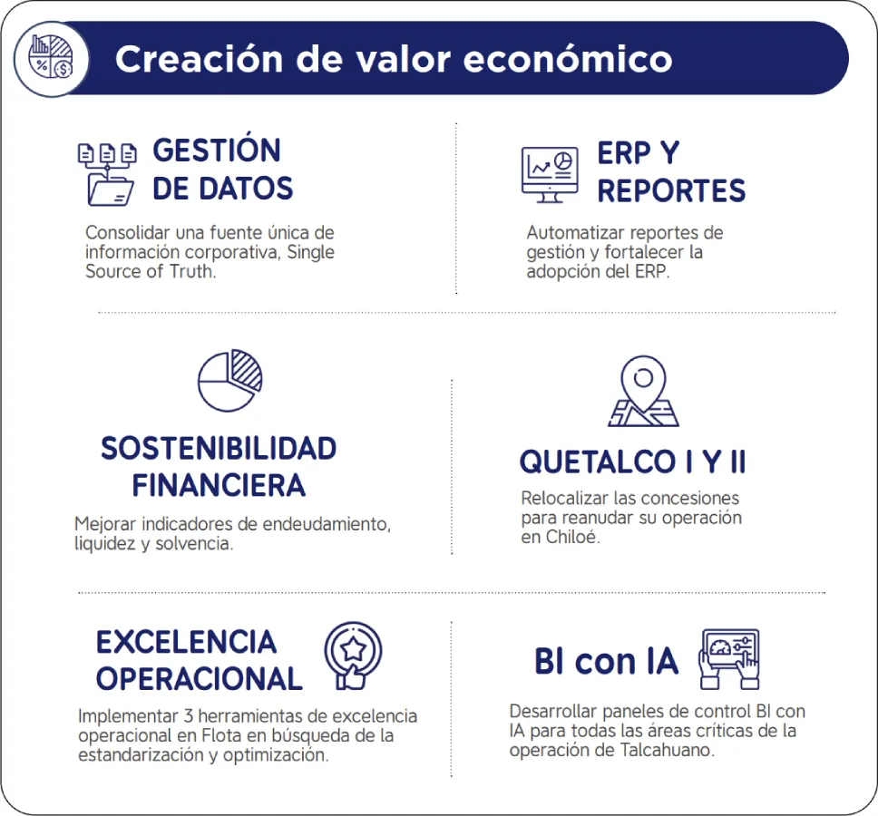 Valor economico